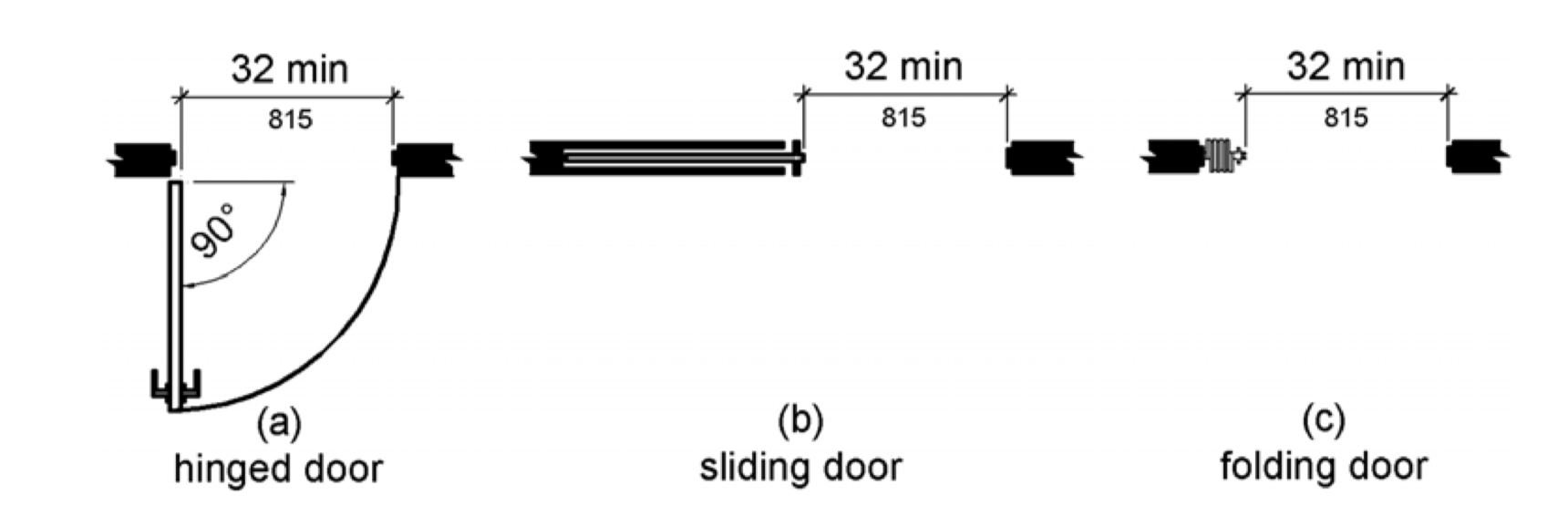 Guide to ADA Door Requirements (Width, Clearance and Handle Guidelines