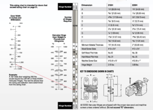 When to Use Heavy-Duty Door Hinges - SOSS Door Hardware