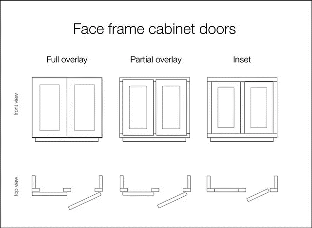 Concealed Hinge Use in Overlay Application Drawing